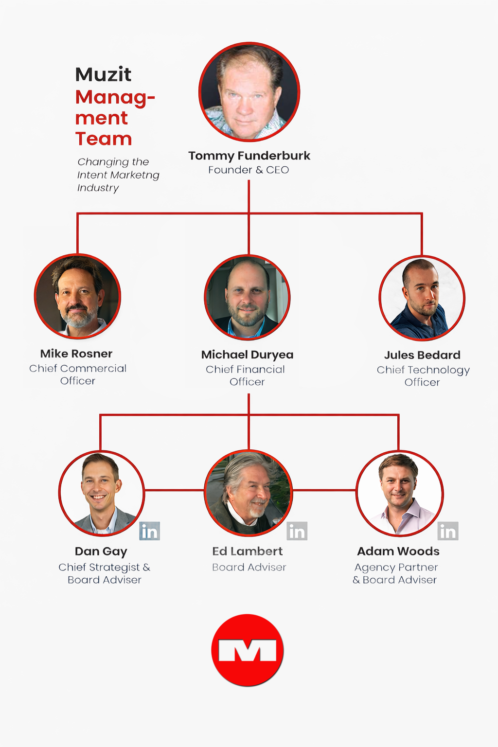 Muzit Management Team